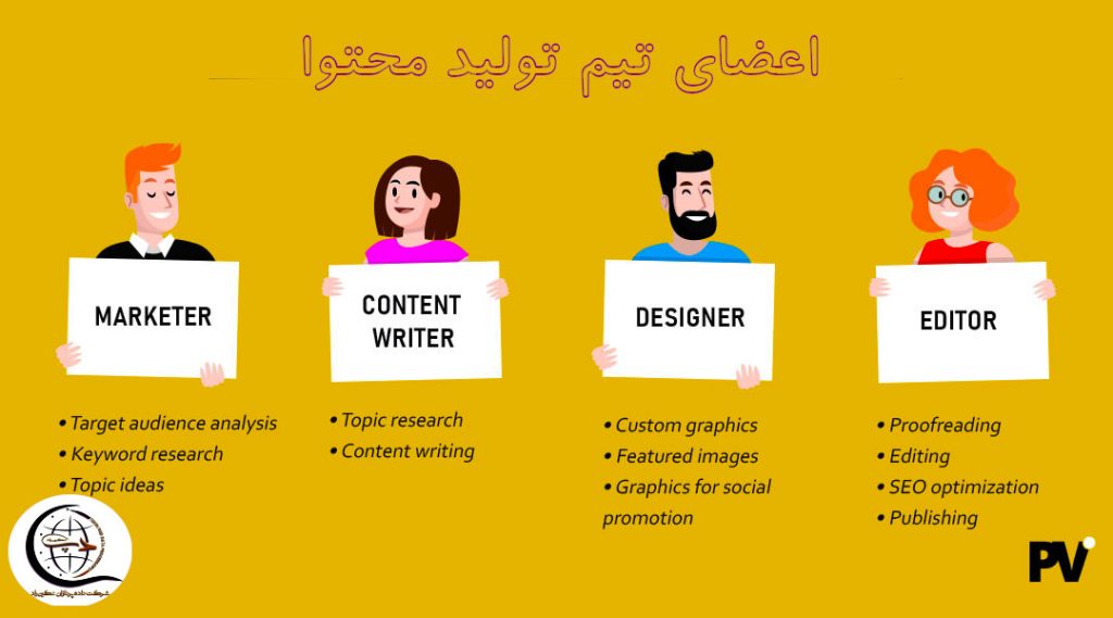 اعضای تیم تولید محتوا