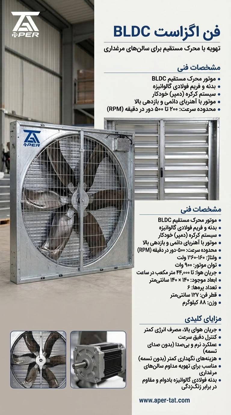 محصول منتخب ۲