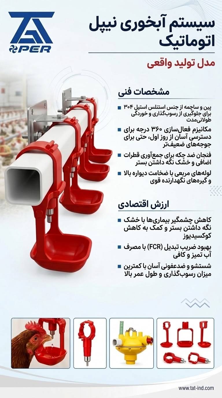 محصول منتخب ۳
